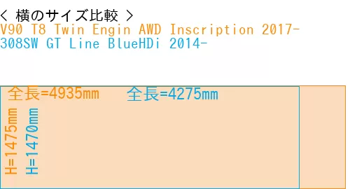 #V90 T8 Twin Engin AWD Inscription 2017- + 308SW GT Line BlueHDi 2014-
